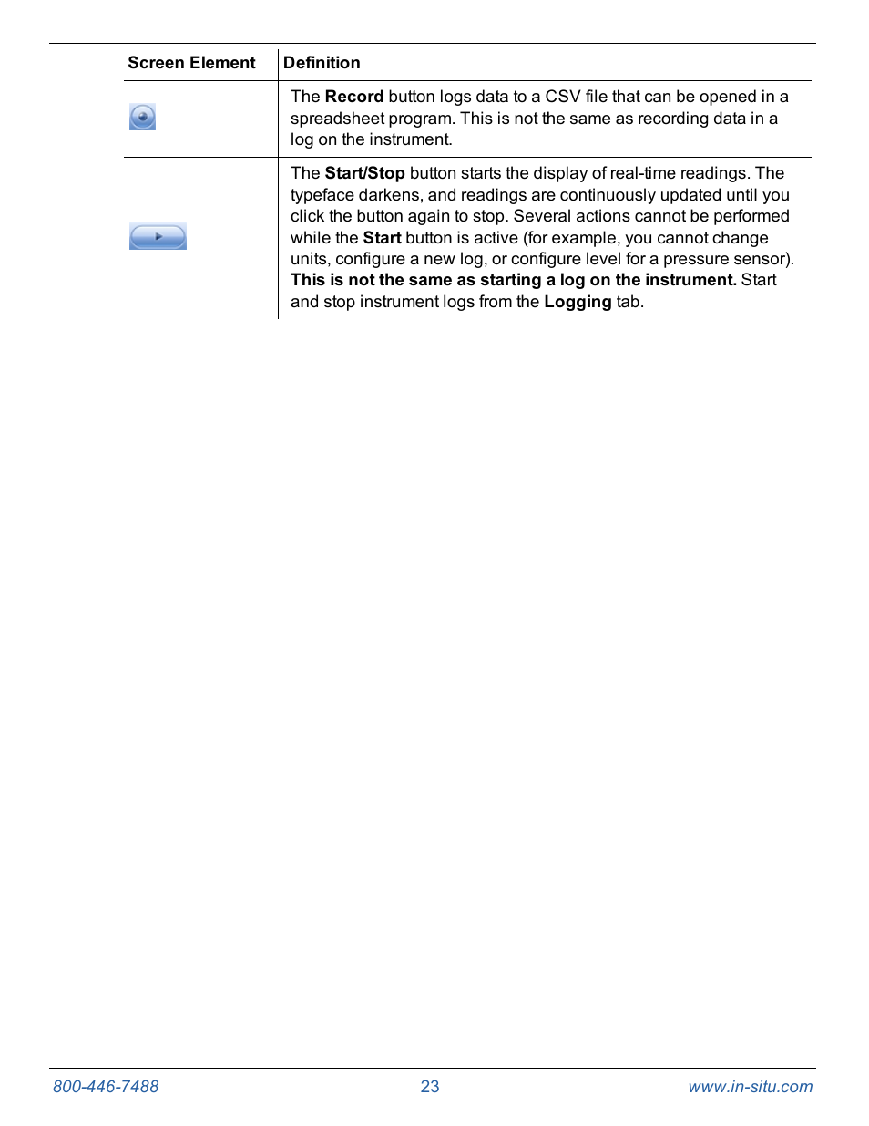 In-Situ Rugged TROLL 100/200 Operators Manual User Manual | Page 23 / 46