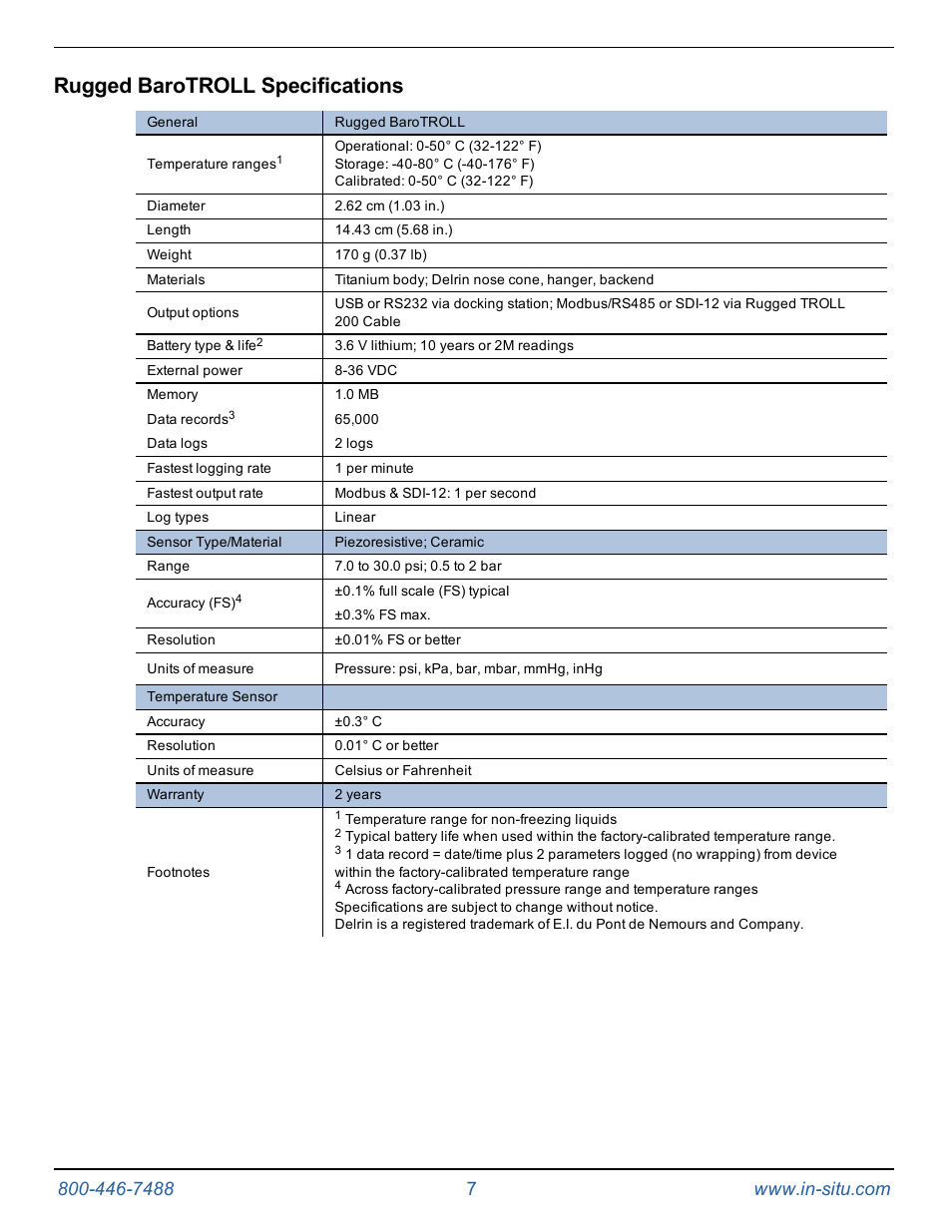 Rugged barotroll specifications | In-Situ Rugged TROLL 100/200 Operators Manual User Manual | Page 7 / 46