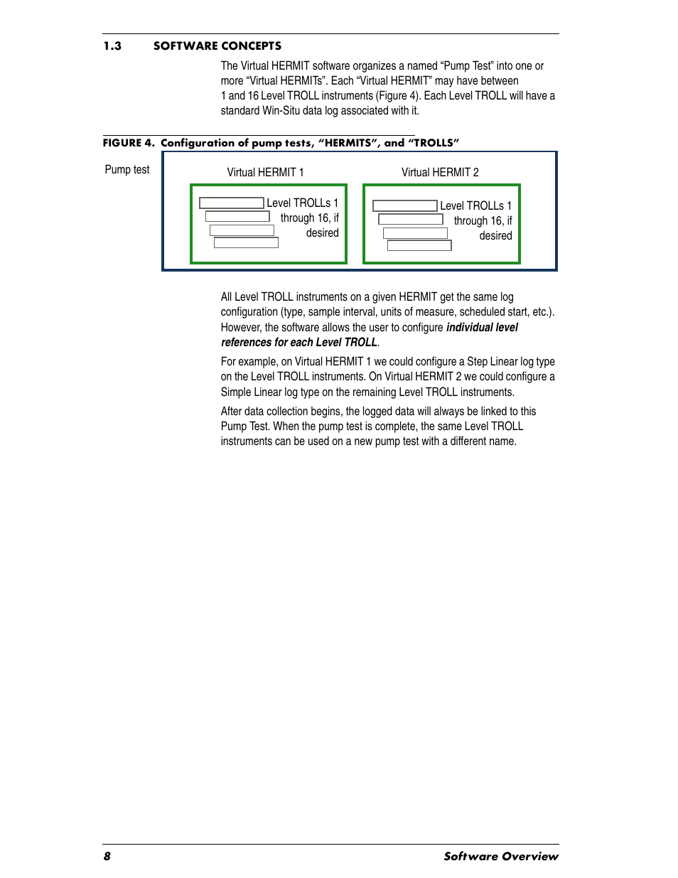 Heading1 - 1.3 software concepts, 3 software concepts | In-Situ Virtual HERMIT Tutorial User Manual | Page 8 / 42