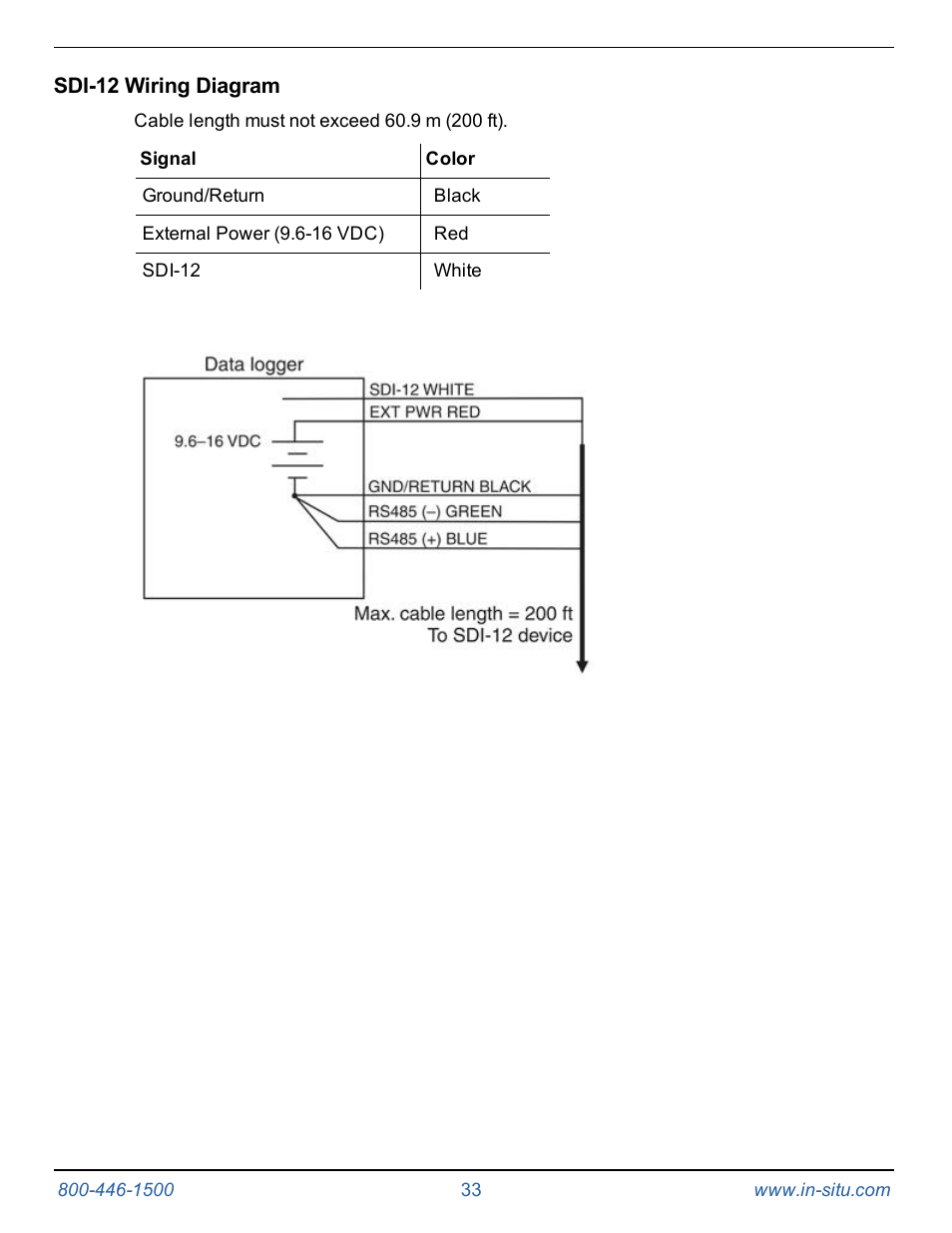 Sdi-12 wiring diagram | In-Situ Aqua TROLL 400 Operators Manual User Manual | Page 33 / 41