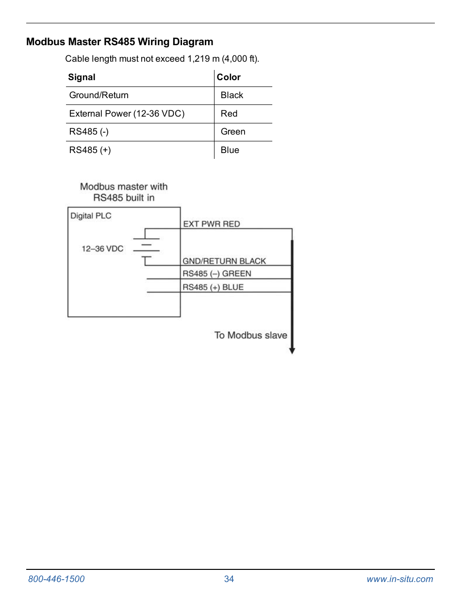 Modbus master rs485 wiring diagram | In-Situ Aqua TROLL 400 Operators Manual User Manual | Page 34 / 41