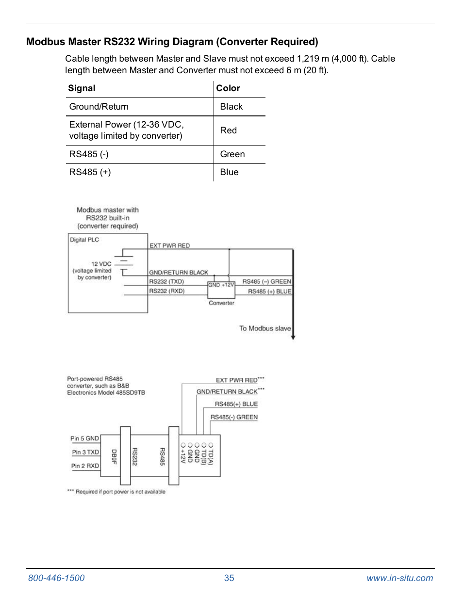 In-Situ Aqua TROLL 400 Operators Manual User Manual | Page 35 / 41