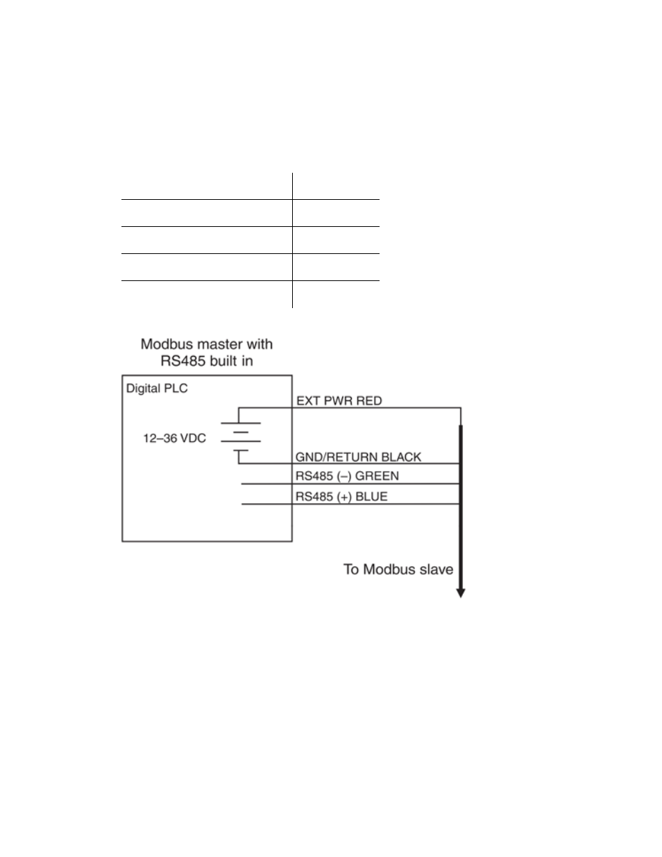 4 modbus master rs485 wiring diagram, Modbus master rs485 wiring diagram | In-Situ Aqua TROLL 400 Modbus and SDI-12 Reference Guide User Manual | Page 8 / 79