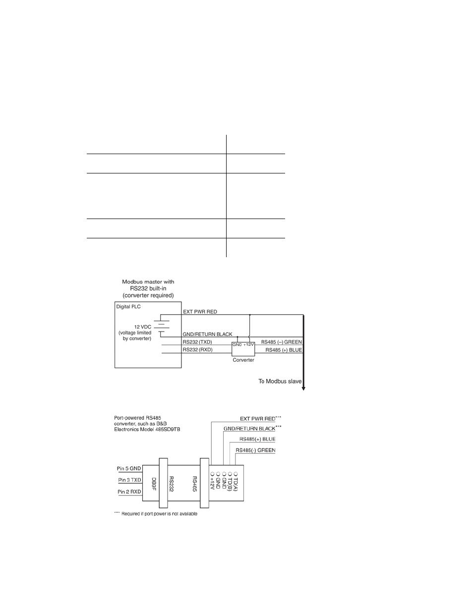 In-Situ Aqua TROLL 400 Modbus and SDI-12 Reference Guide User Manual | Page 9 / 79