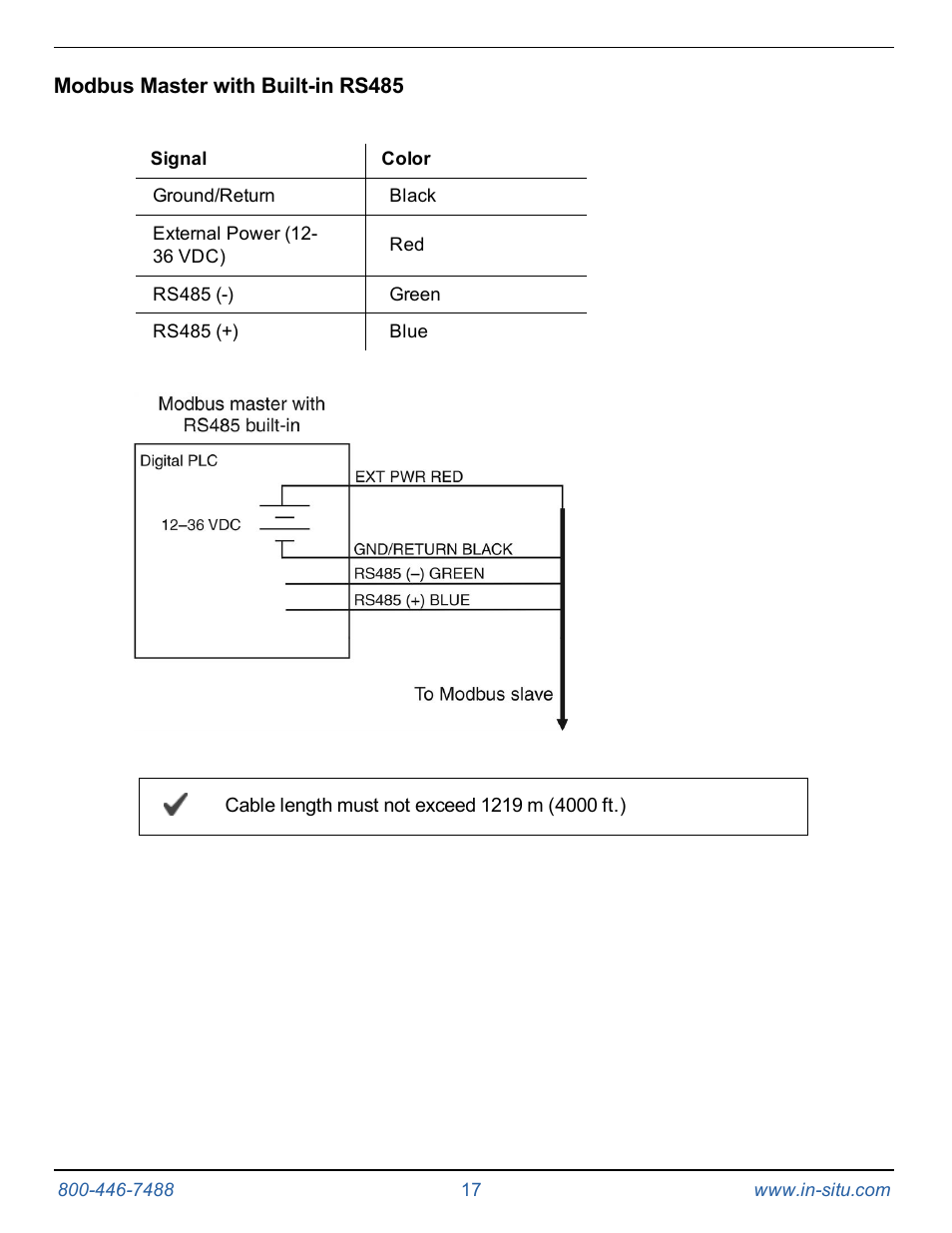 Modbus master with built-in rs485 | In-Situ RDO PRO-X Process Optical Dissolved Oxygen Sensor Manual User Manual | Page 17 / 29