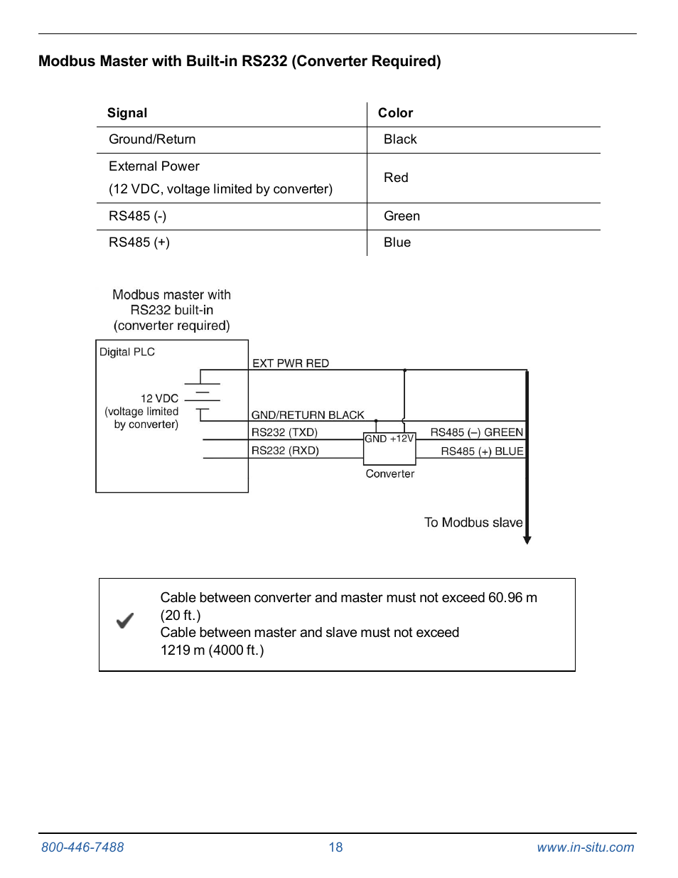 In-Situ RDO PRO-X Process Optical Dissolved Oxygen Sensor Manual User Manual | Page 18 / 29