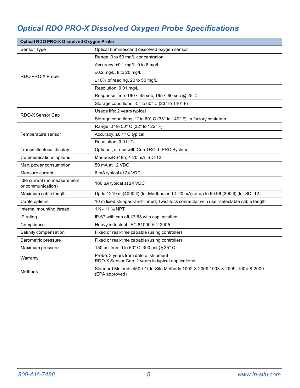 In-Situ RDO PRO-X Process Optical Dissolved Oxygen Sensor Manual User Manual | Page 5 / 29