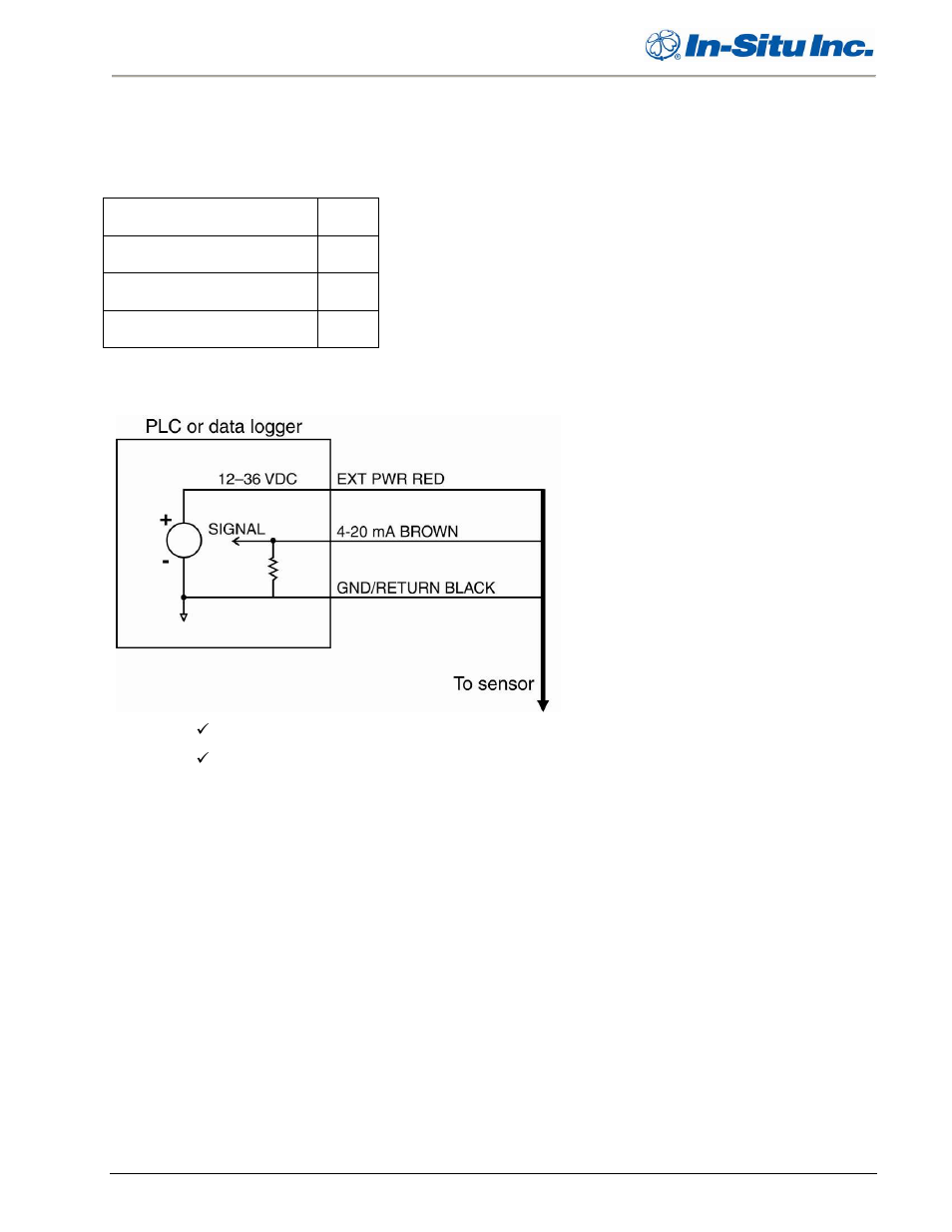 2 analog (4-20 ma) 3-wire, Analog (4-20 ma) 3-wire | In-Situ RDO PRO Process Optical Dissolved Oxygen Sensor Manual User Manual | Page 12 / 26