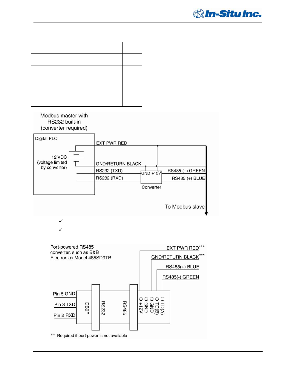 1 converter, Converter | In-Situ RDO PRO Process Optical Dissolved Oxygen Sensor Manual User Manual | Page 15 / 26