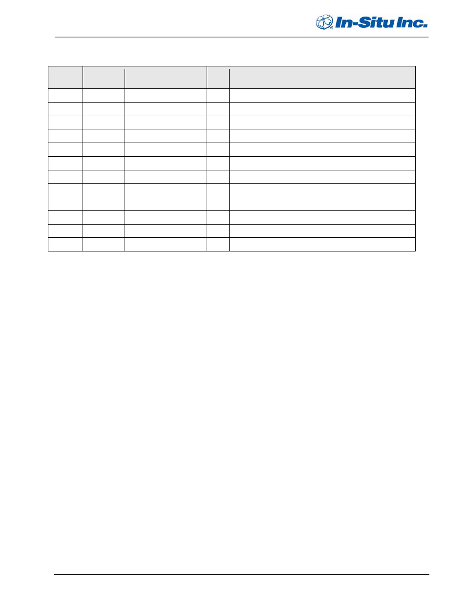 4 calibration registers, Live salinity value, Default salinity value | Live barometric pressure, Default barometric pressure, 100% saturation calibration values, Calibration registers | In-Situ RDO PRO Process Optical Dissolved Oxygen Sensor Manual User Manual | Page 20 / 26