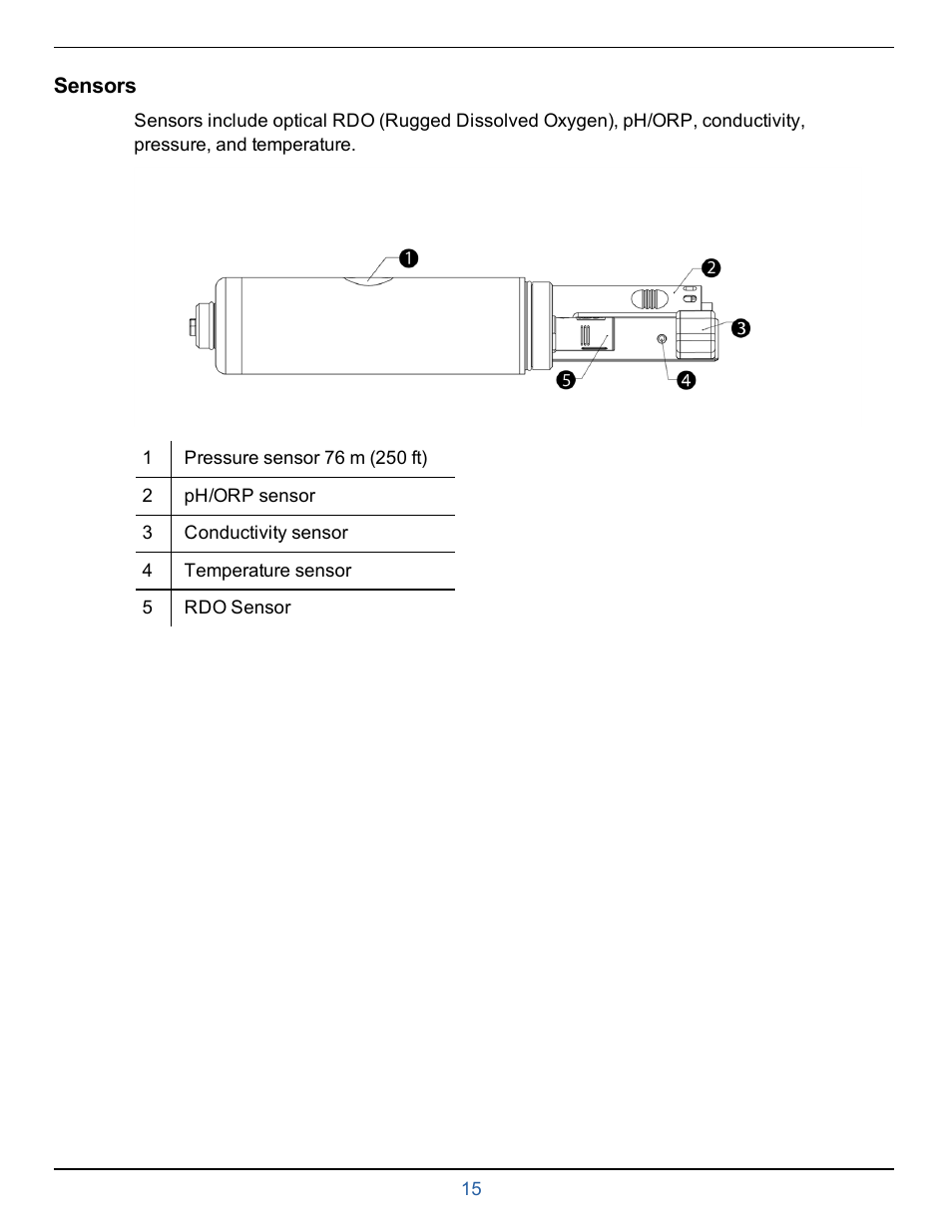 Sensors | In-Situ smarTROLL Multiparameter Handheld Operators Manual User Manual | Page 15 / 71