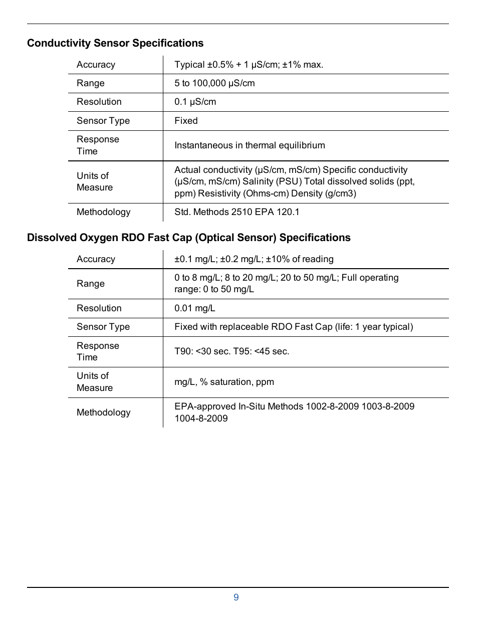 Conductivity sensor specifications | In-Situ smarTROLL Multiparameter Handheld Operators Manual User Manual | Page 9 / 71