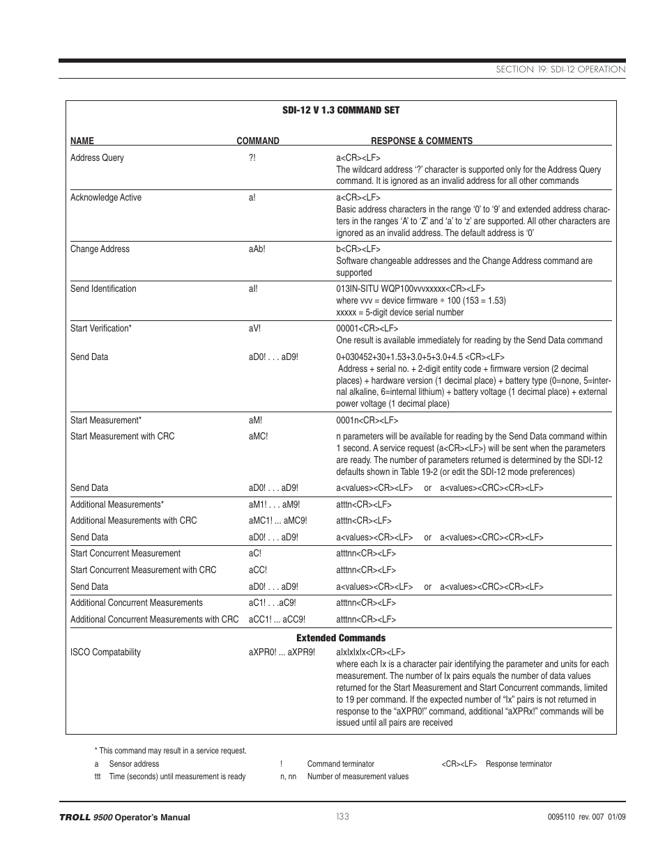 In-Situ TROLL 9500 Operators Manual User Manual | Page 138 / 164