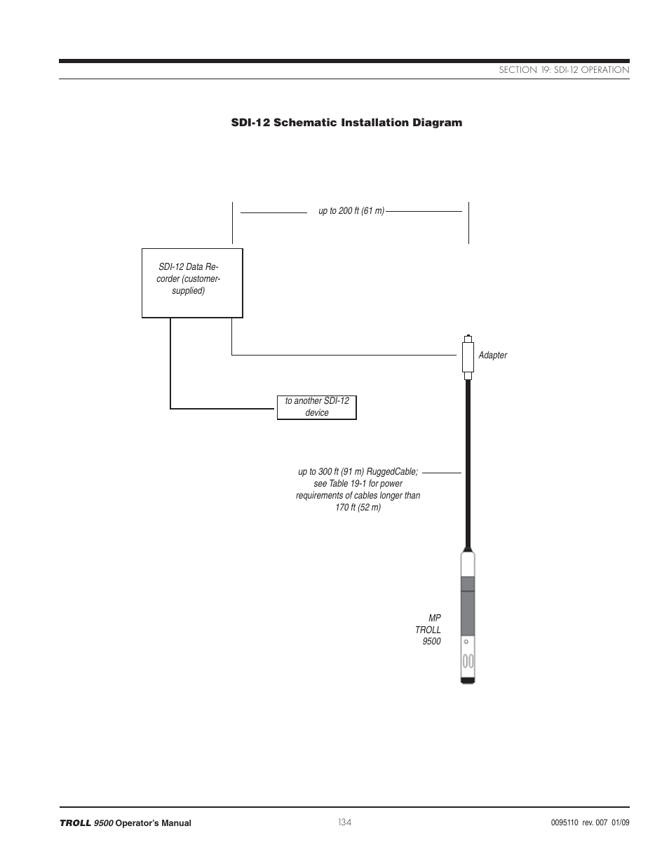 In-Situ TROLL 9500 Operators Manual User Manual | Page 139 / 164