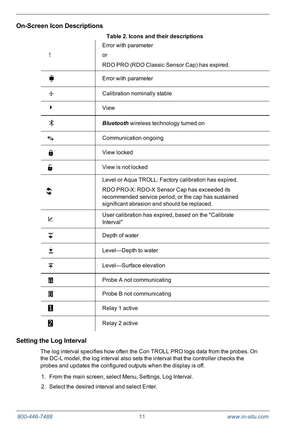 On-screen icon descriptions, Setting the log interval | In-Situ Con TROLL PRO Operators Manual (purchased after 10 May 2012) User Manual | Page 11 / 55