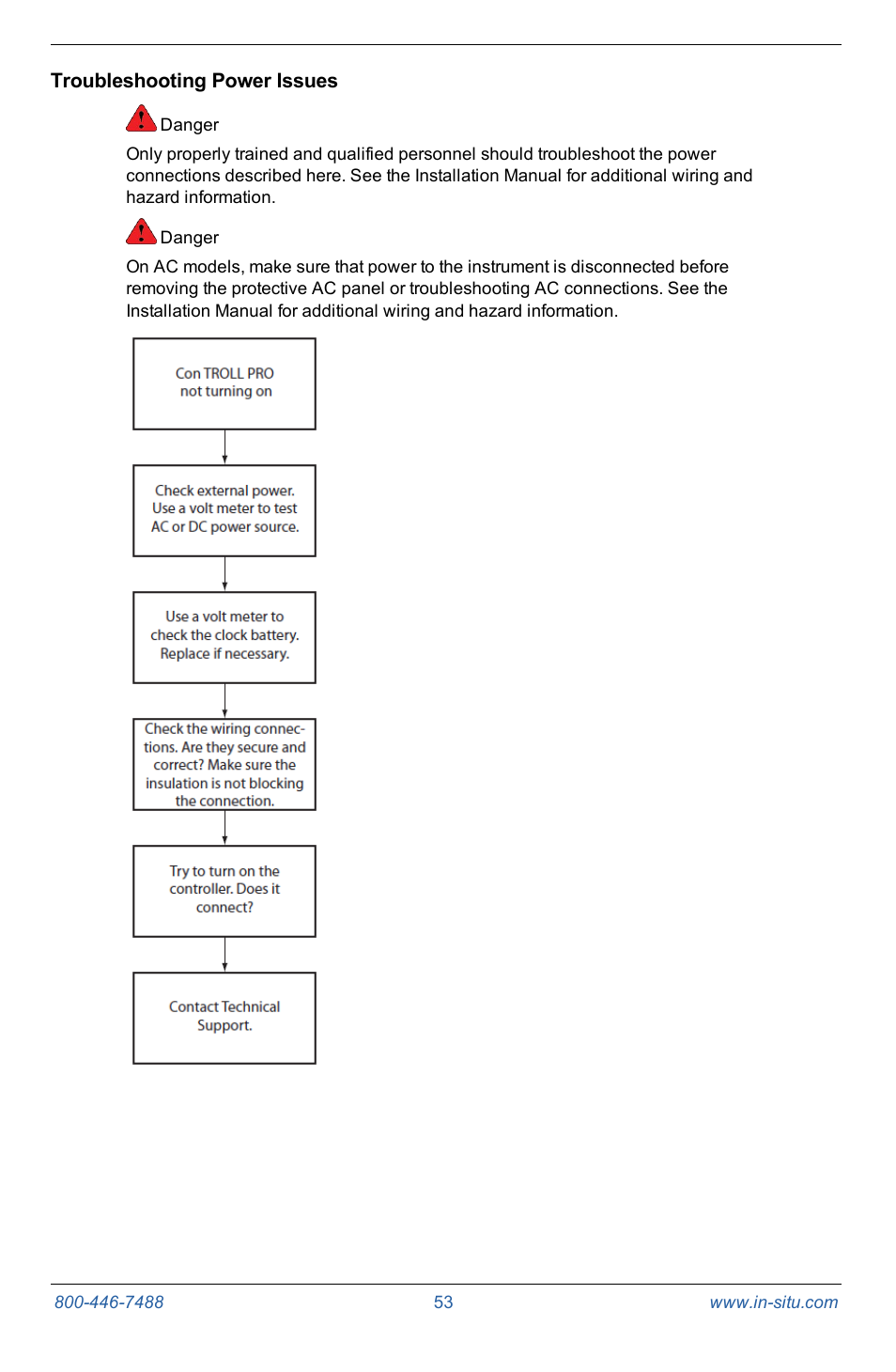 Troubleshooting power issues | In-Situ Con TROLL PRO Operators Manual (purchased after 10 May 2012) User Manual | Page 53 / 55