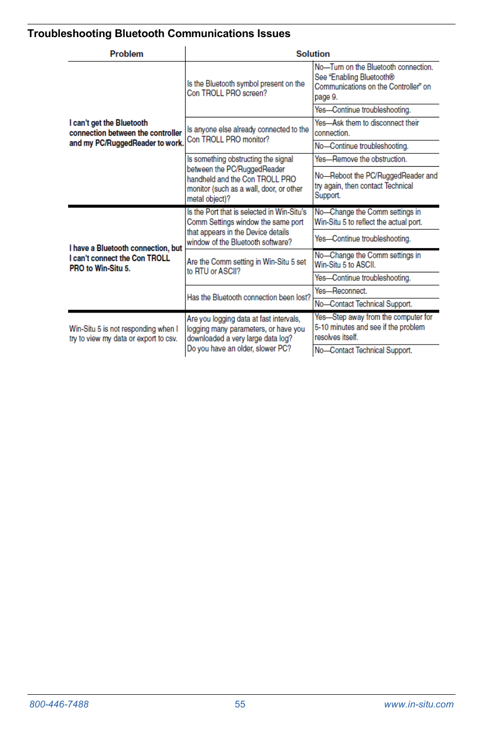Troubleshooting bluetooth communications issues | In-Situ Con TROLL PRO Operators Manual (purchased after 10 May 2012) User Manual | Page 55 / 55