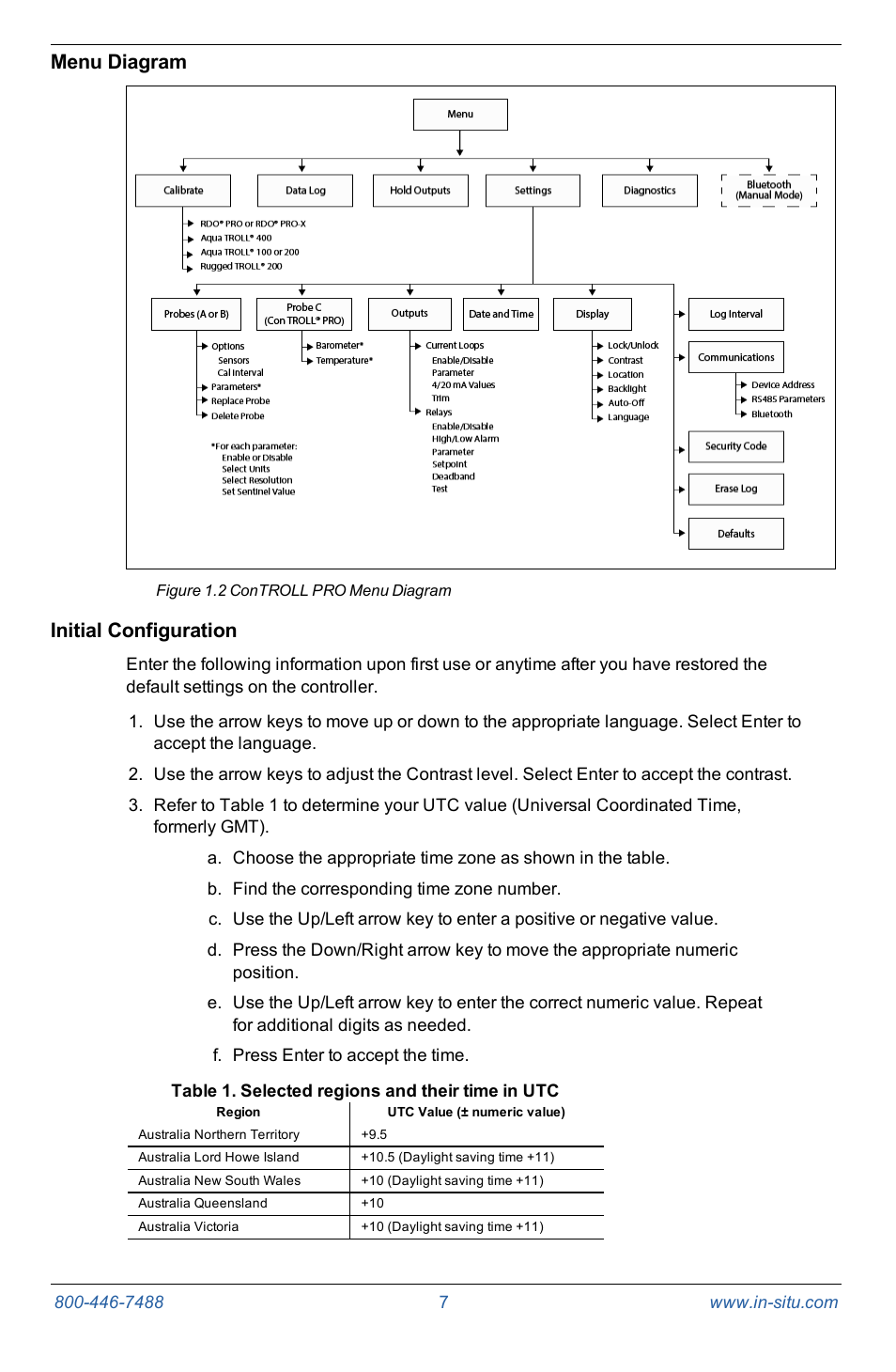 Menu diagram, Initial configuration | In-Situ Con TROLL PRO Operators Manual (purchased after 10 May 2012) User Manual | Page 7 / 55