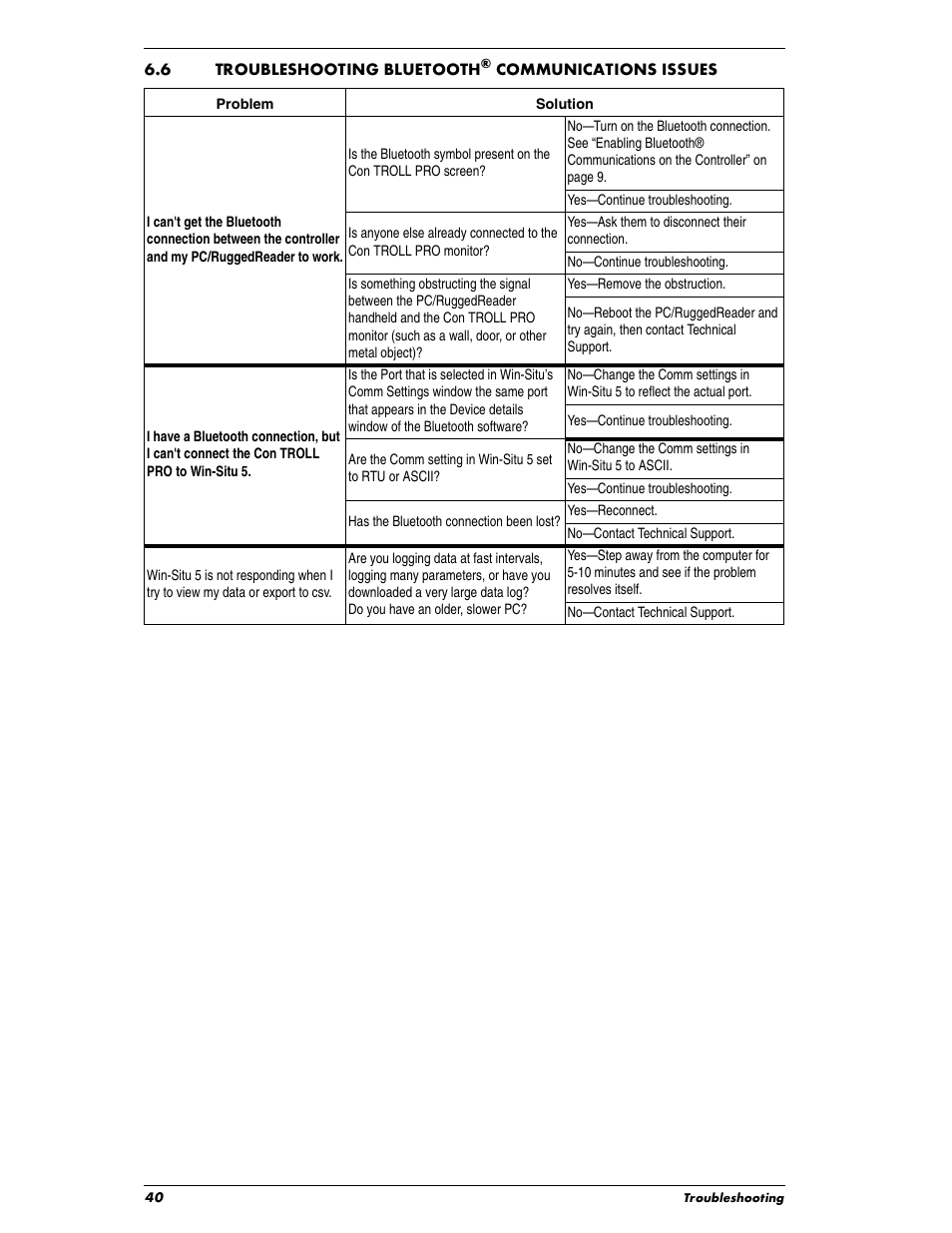 6 troubleshooting bluetooth | In-Situ Con TROLL PRO Operators Manual (purchased before 10 May 2012) User Manual | Page 40 / 40