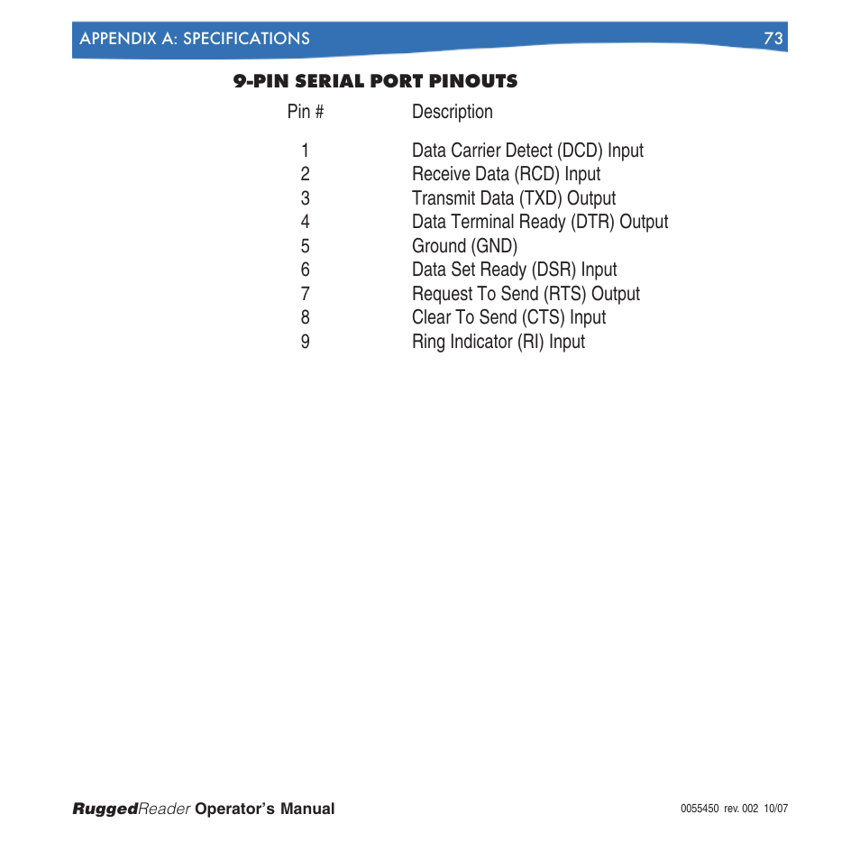 Pin serial port pinouts | In-Situ RuggedReader Operators Manual for Blue RuggedReader User Manual | Page 73 / 81