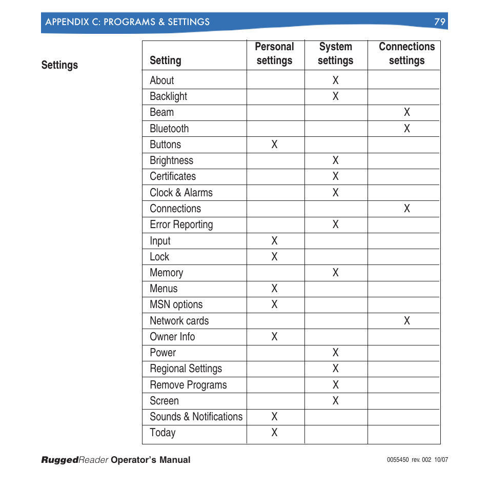 In-Situ RuggedReader Operators Manual for Blue RuggedReader User Manual | Page 79 / 81