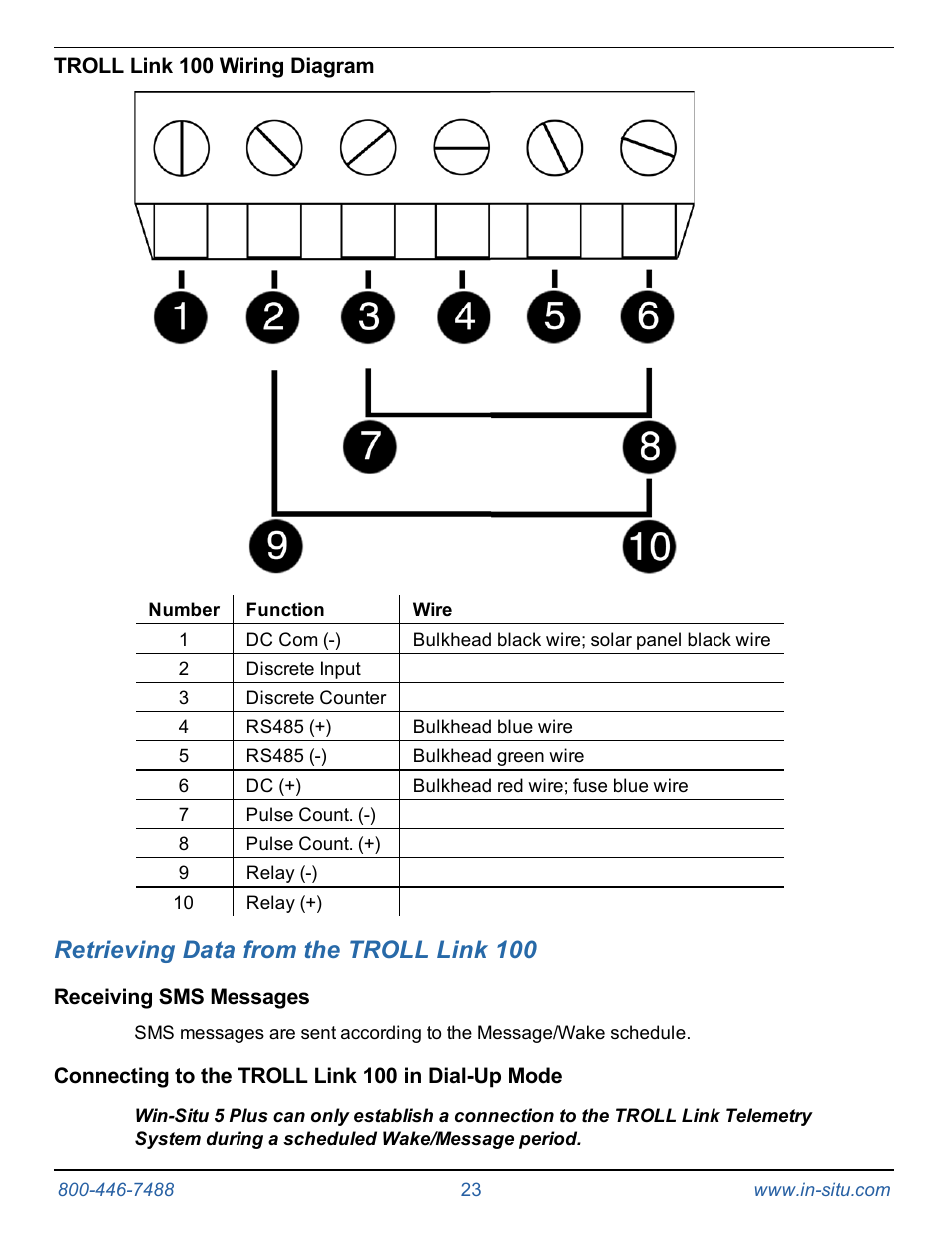Retrieving data from the troll link 100 | In-Situ TROLL Link Telemetry System Operators Manual User Manual | Page 23 / 50