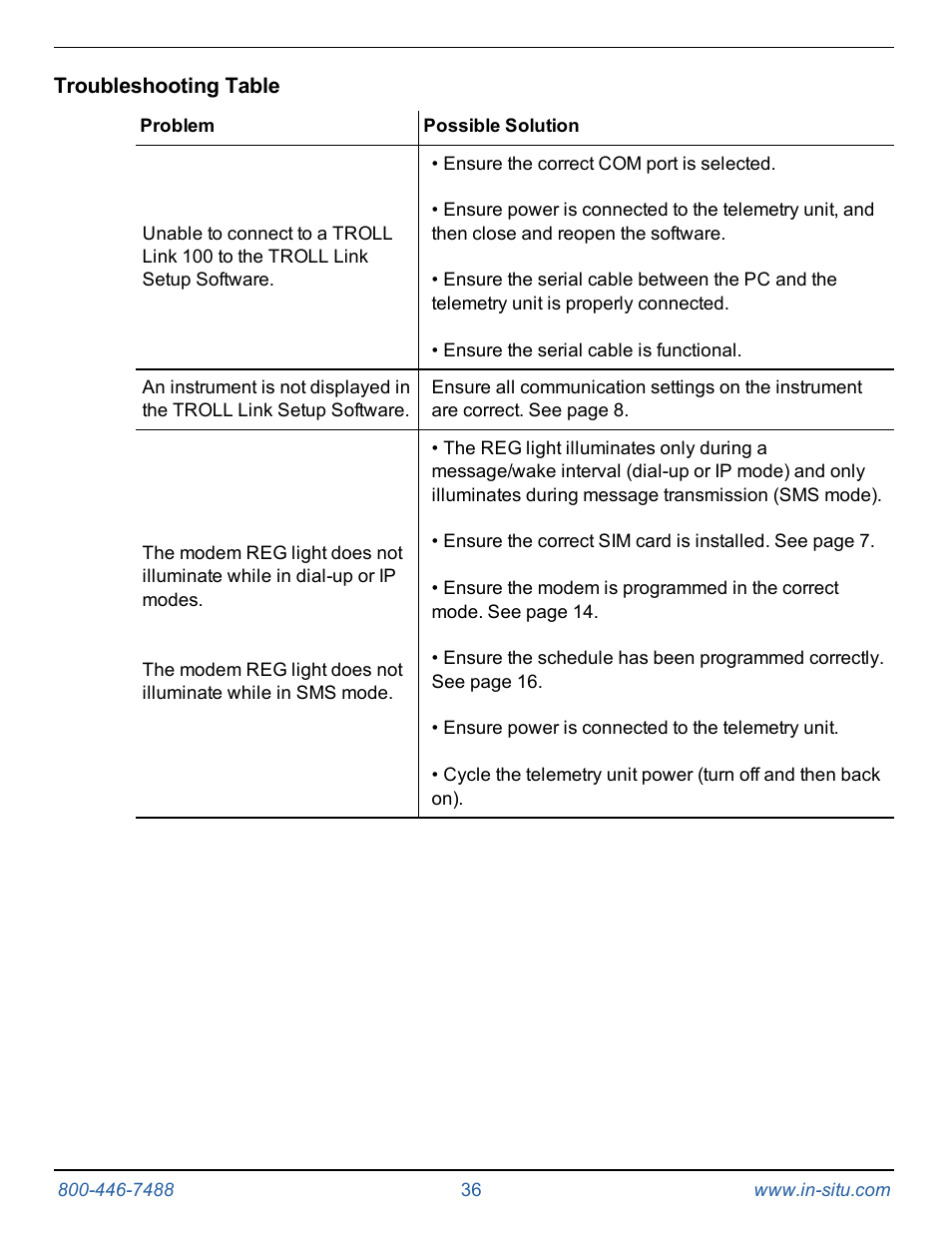 Troubleshooting table | In-Situ TROLL Link Telemetry System Operators Manual User Manual | Page 36 / 50