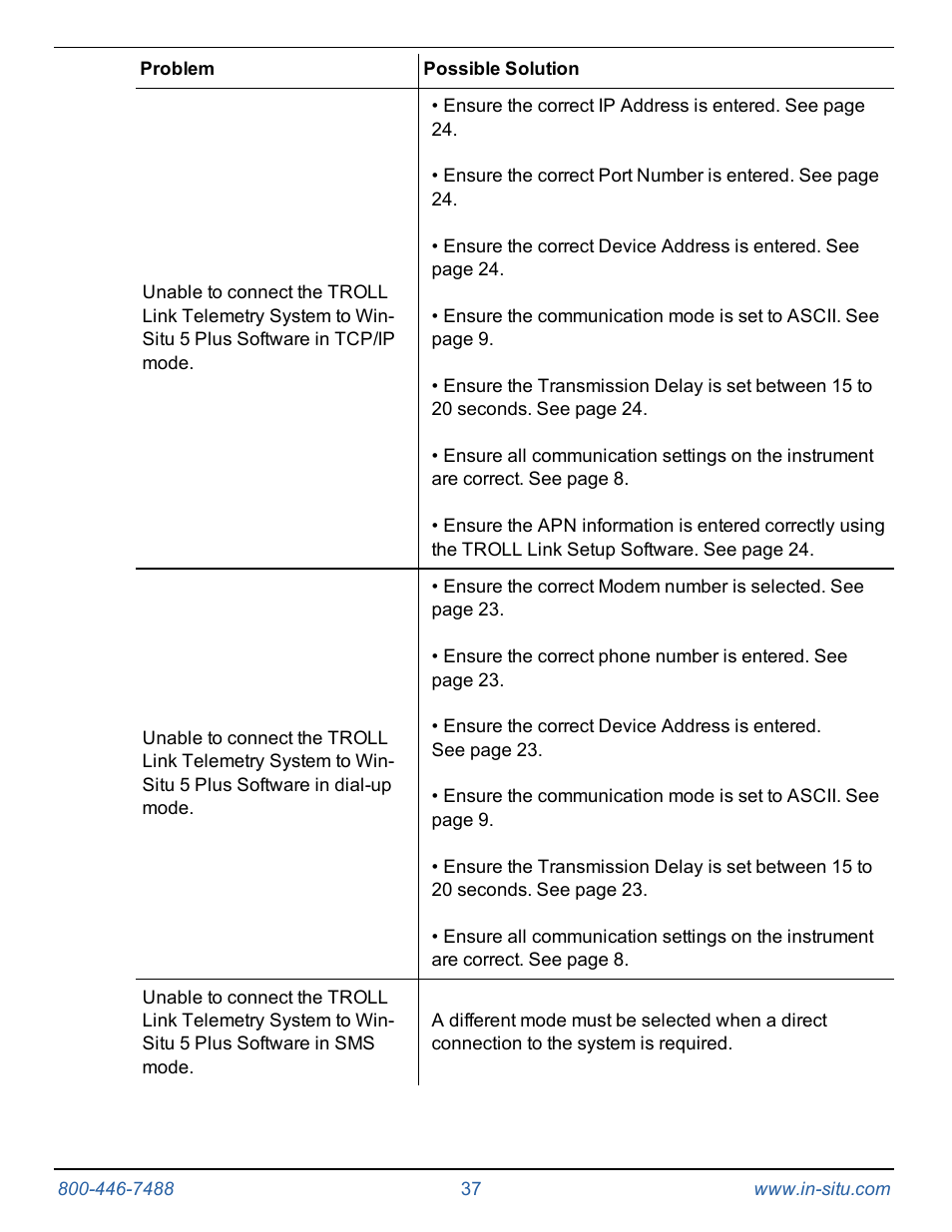 In-Situ TROLL Link Telemetry System Operators Manual User Manual | Page 37 / 50