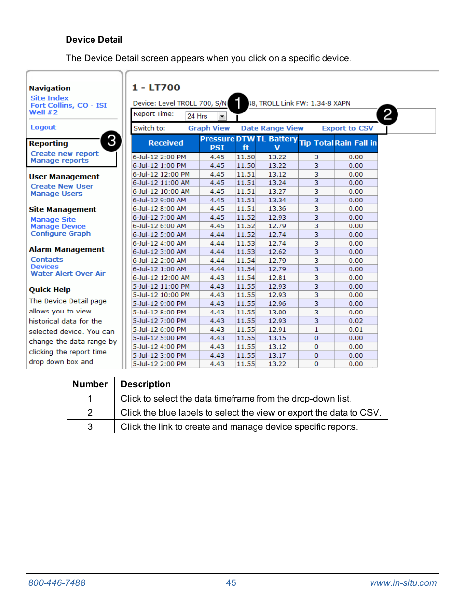 Device detail | In-Situ TROLL Link Telemetry System Operators Manual User Manual | Page 45 / 50