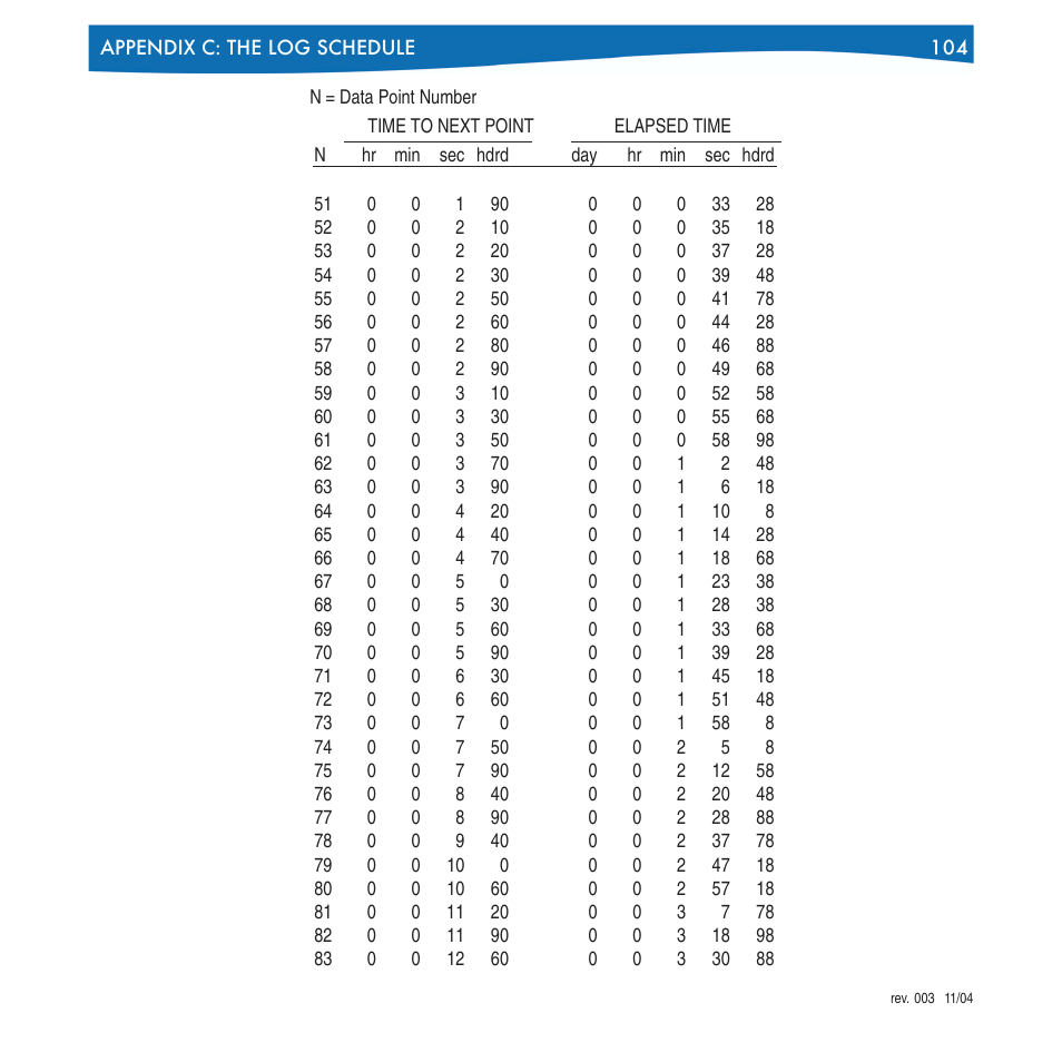 In-Situ Win-Situ 4 / Pocket-Situ 4 Operators Manual User Manual | Page 104 / 111
