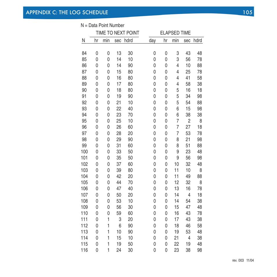 In-Situ Win-Situ 4 / Pocket-Situ 4 Operators Manual User Manual | Page 105 / 111