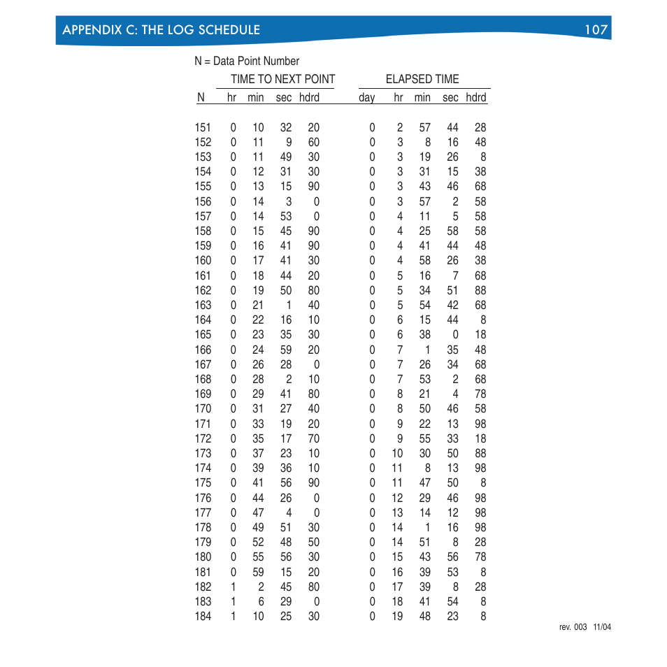 In-Situ Win-Situ 4 / Pocket-Situ 4 Operators Manual User Manual | Page 107 / 111