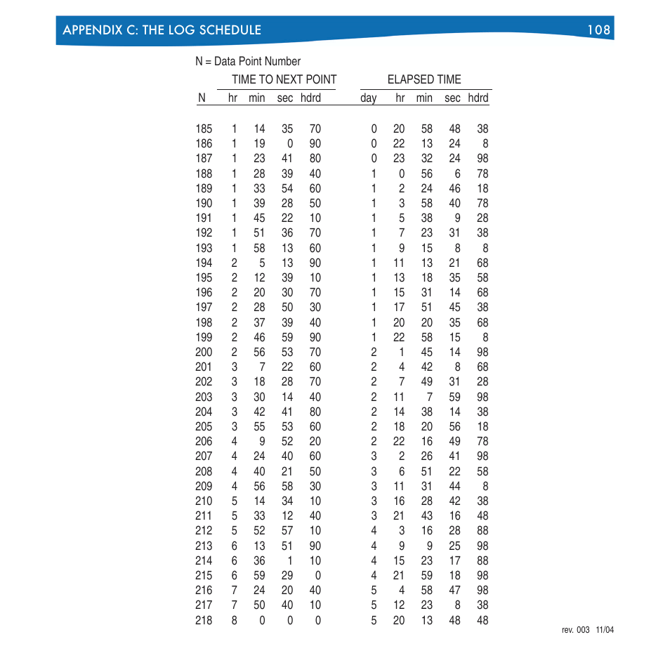 In-Situ Win-Situ 4 / Pocket-Situ 4 Operators Manual User Manual | Page 108 / 111