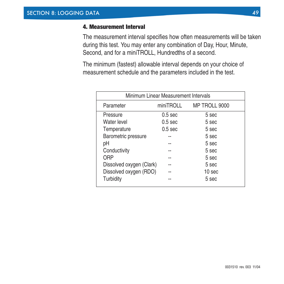 Measurement interval | In-Situ Win-Situ 4 / Pocket-Situ 4 Operators Manual User Manual | Page 49 / 111