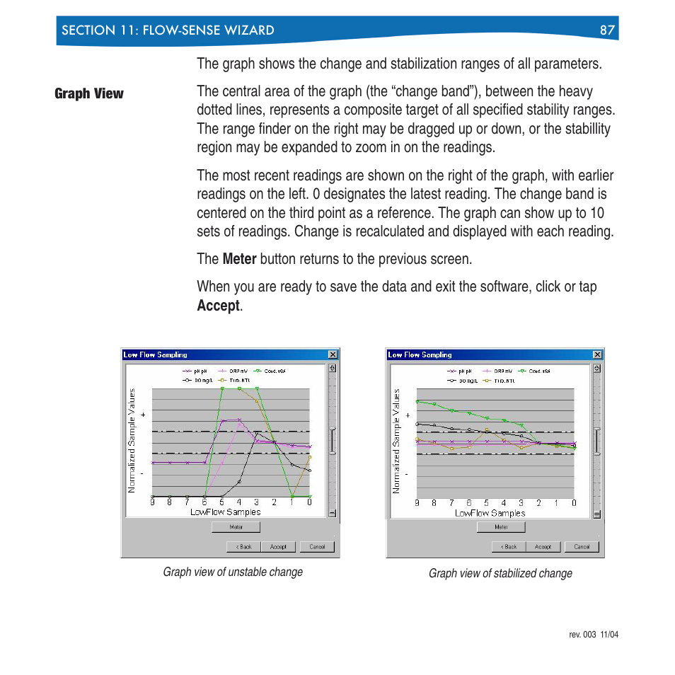 Graph view | In-Situ Win-Situ 4 / Pocket-Situ 4 Operators Manual User Manual | Page 87 / 111