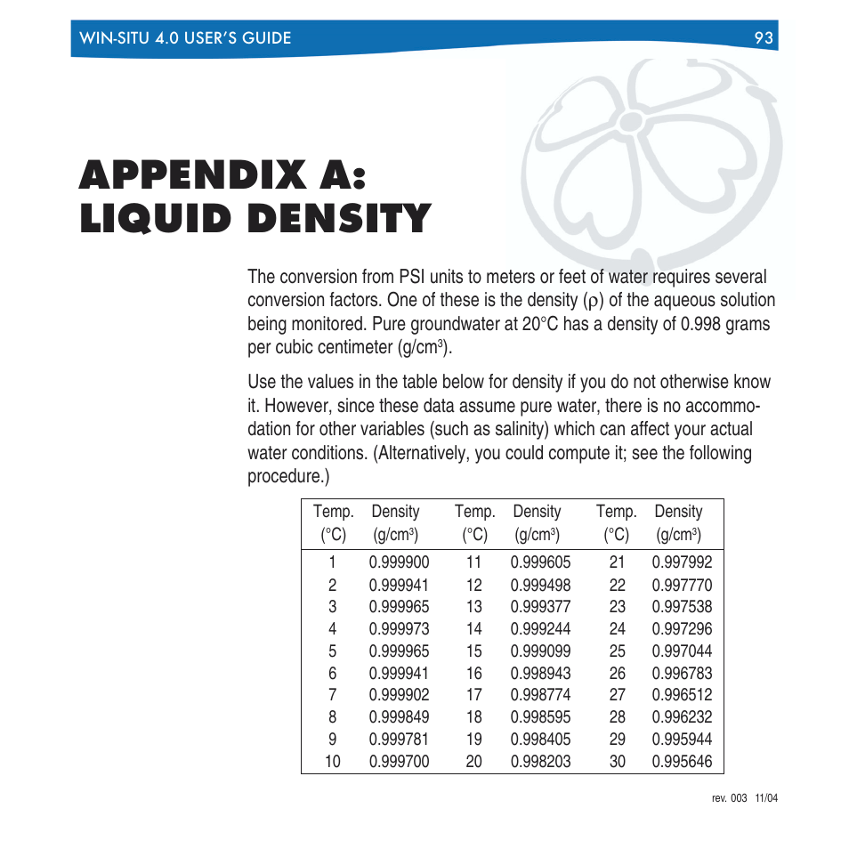 Appendix a: liquid density | In-Situ Win-Situ 4 / Pocket-Situ 4 Operators Manual User Manual | Page 93 / 111