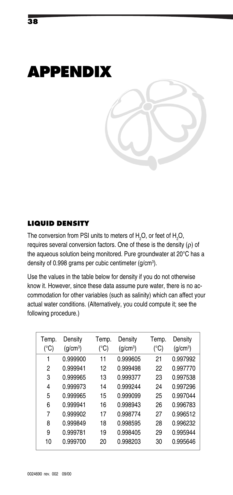 Appendix, Liquid density | In-Situ Win-Situ 2000 Operators Manual User Manual | Page 42 / 46