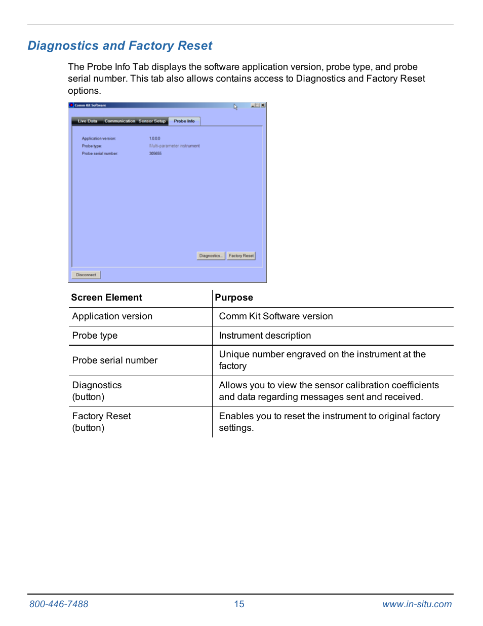 15 diagnostics and factory reset, Diagnostics and factory reset | In-Situ Communication Device Kit for the Aqua TROLL 400 and RDO PRO Probe User Manual | Page 15 / 15