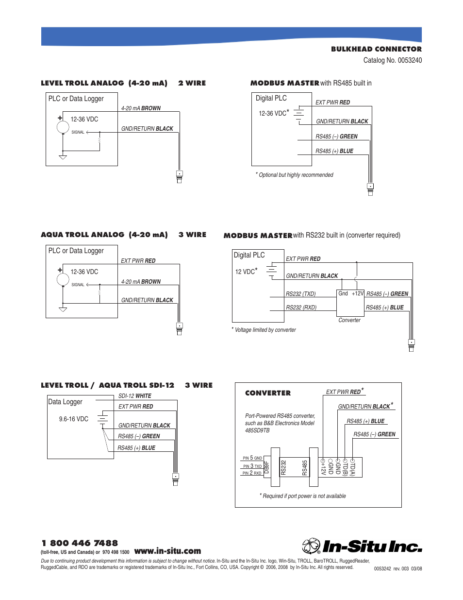 In-Situ Bulkhead Connector for Use with RuggedCable Systems User Manual | Page 2 / 2