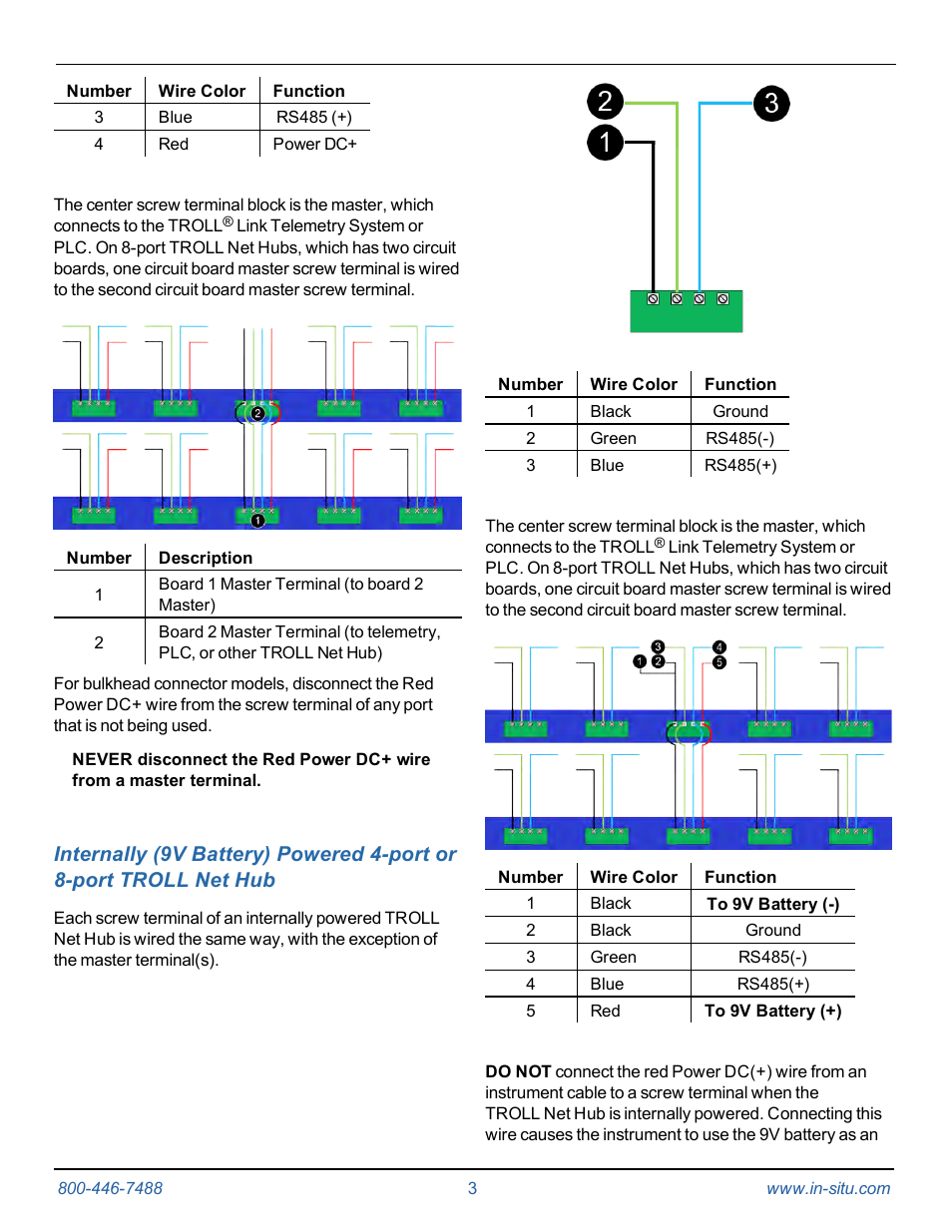 Instruction sheet | In-Situ TROLL Net Hub Instruction Sheet User Manual | Page 3 / 4