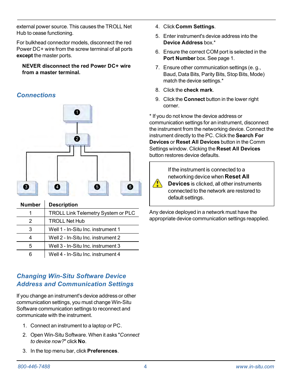 7 connections, Instruct ion sh eet | In-Situ TROLL Net Hub Instruction Sheet User Manual | Page 4 / 4