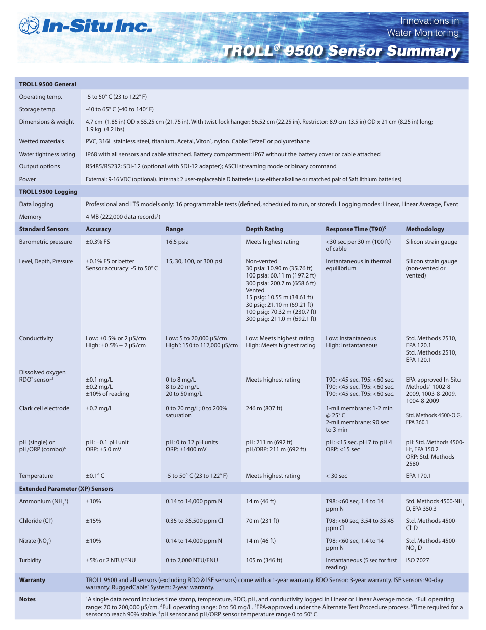 In-Situ Sensor Summary Sheet for the TROLL 9500 User Manual | 2 pages