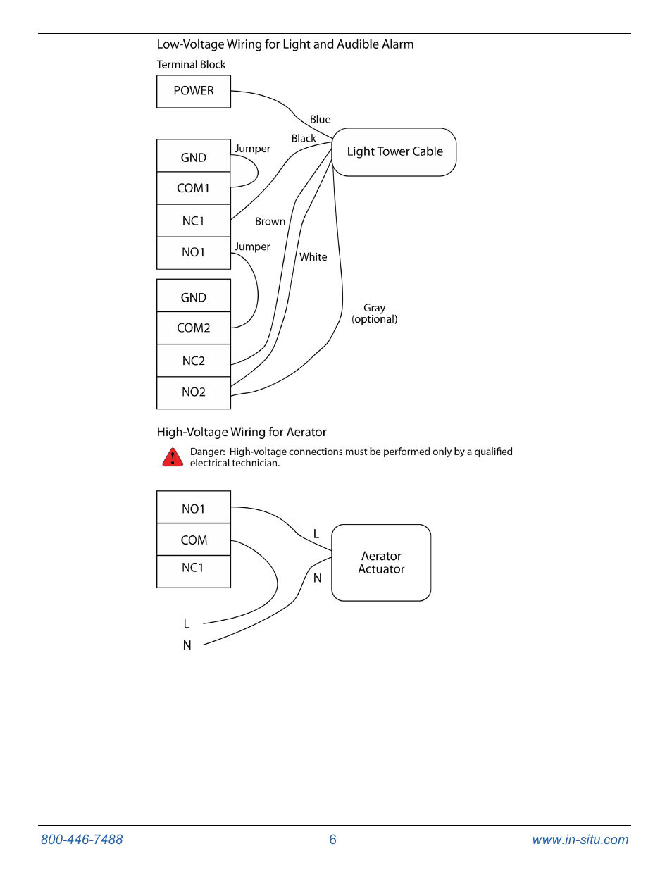 In-Situ Light Tower Alarm Kit for the Con TROLL PRO System User Manual | Page 6 / 9