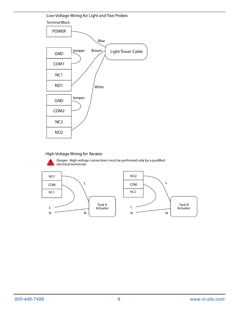 In-Situ Light Tower Alarm Kit for the Con TROLL PRO System User Manual | Page 8 / 9