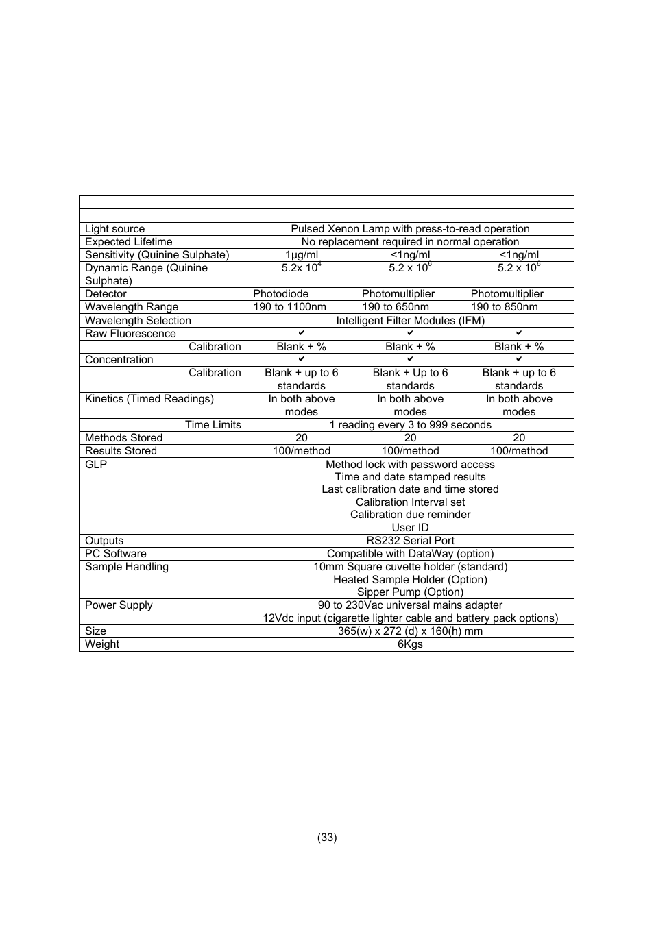 Jenway 6285 User Manual | Page 36 / 38