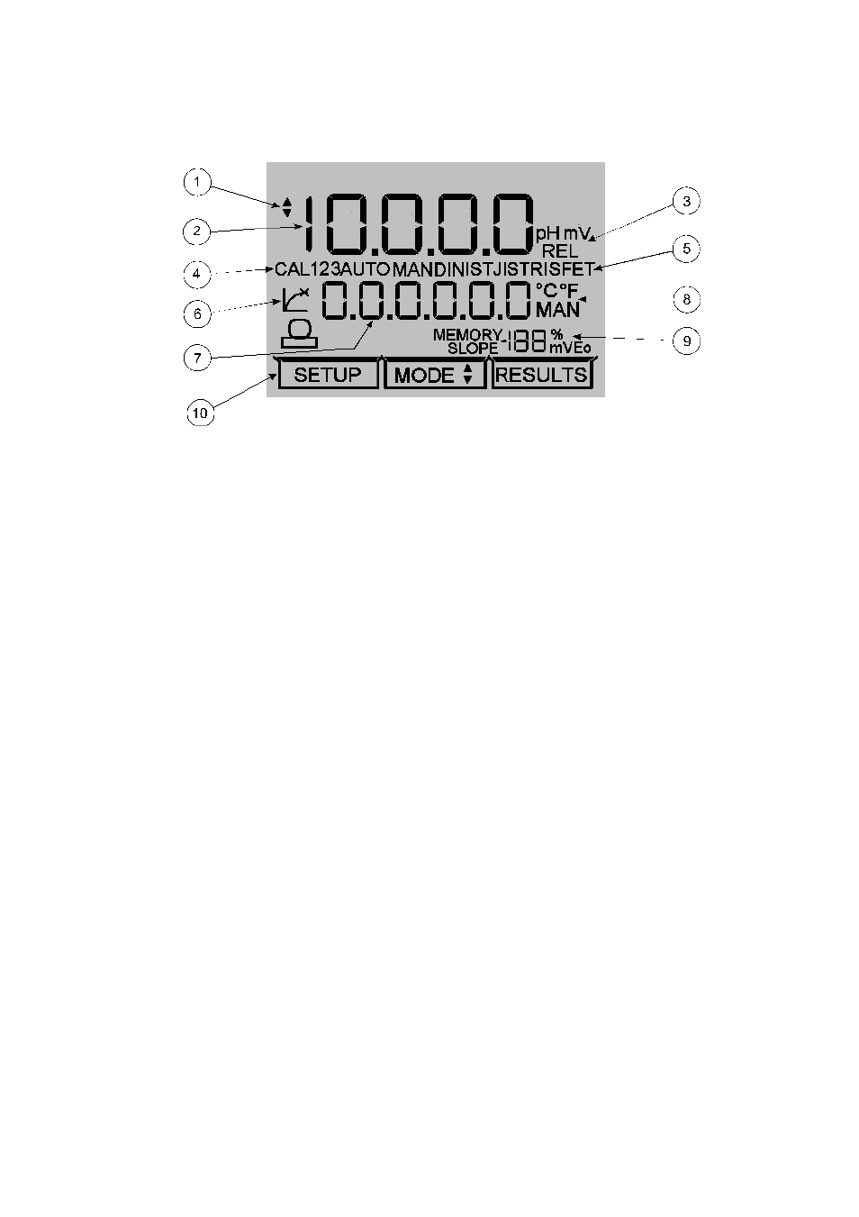 Jenway 3510 User Manual | Page 6 / 32