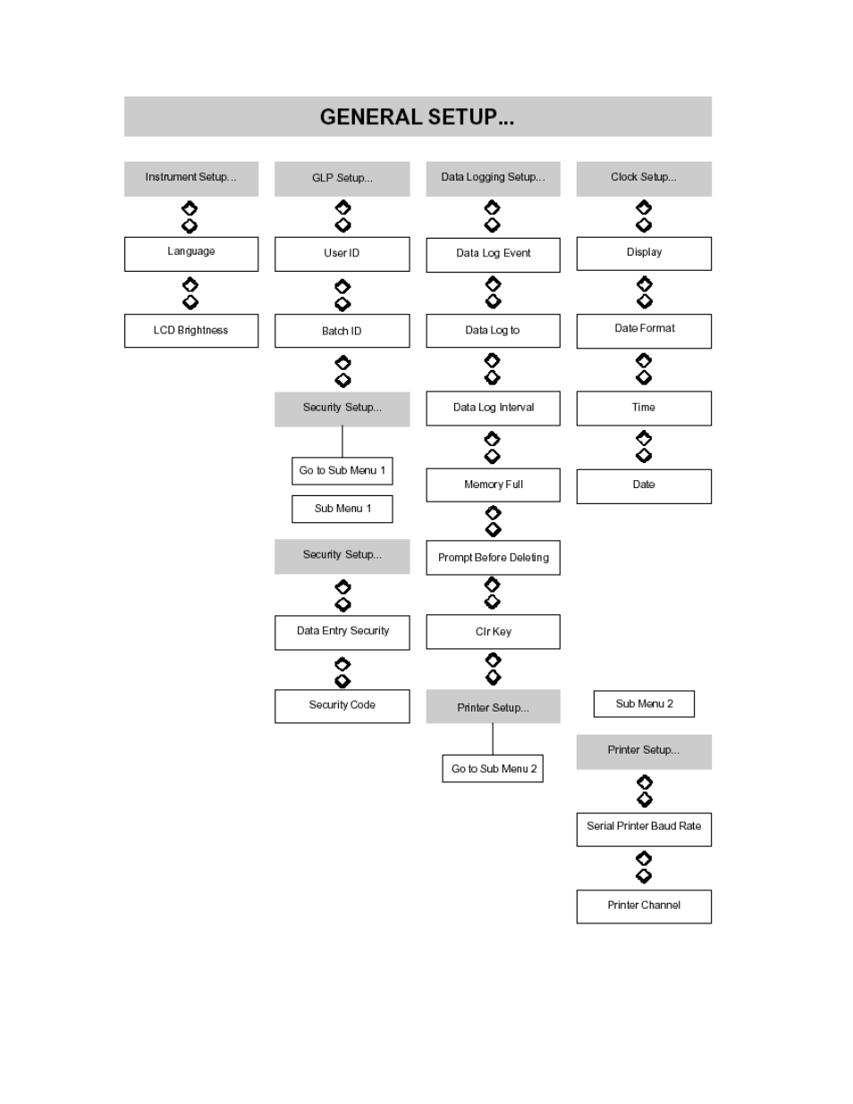 Jenway 3540 User Manual | Page 16 / 81