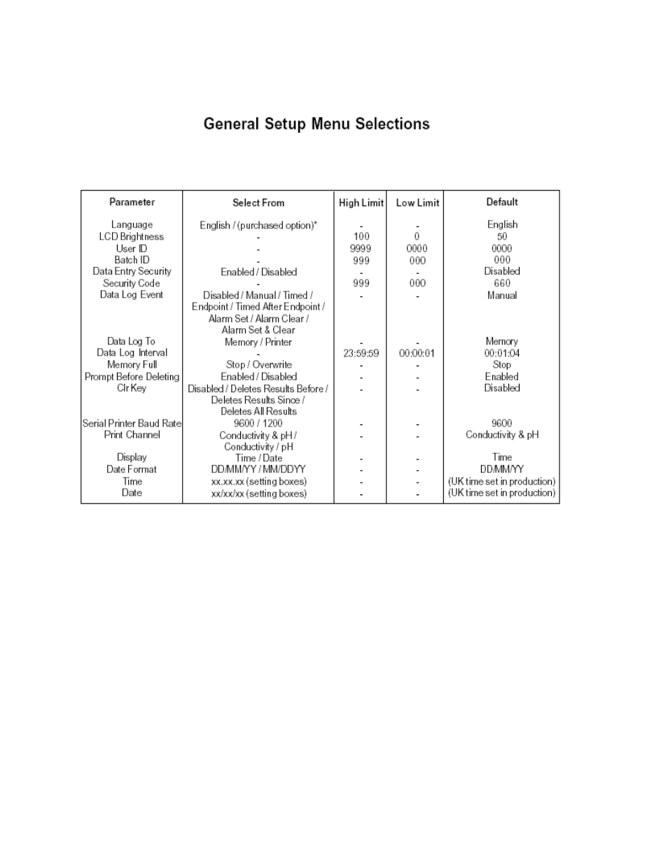 Jenway 3540 User Manual | Page 17 / 81