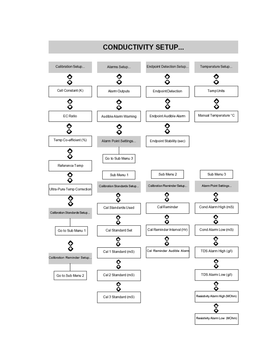 Jenway 3540 User Manual | Page 31 / 81