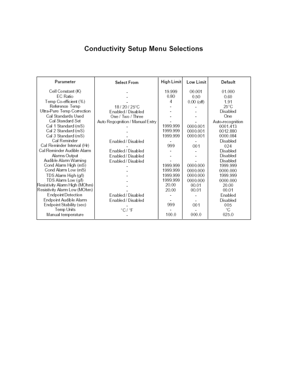 Jenway 3540 User Manual | Page 32 / 81